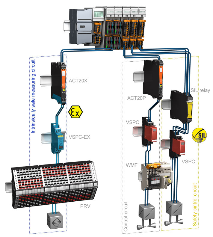 Soluciones U-remote